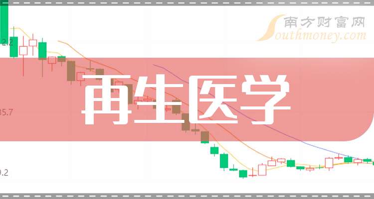 五大再生医学龙头公司（2025325）(图1)