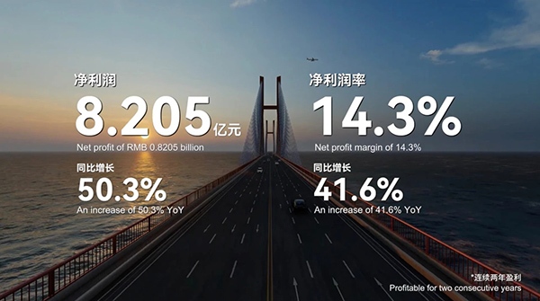 复宏汉霖2024年度净利润同比增长503%已连续第二年实现全年盈利(图1)