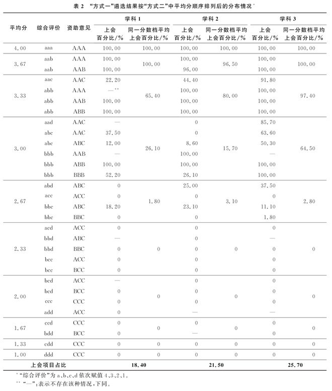 国自然基金三种遴选项目方式(图3)
