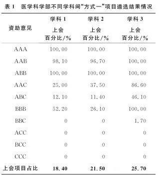 国自然基金三种遴选项目方式(图2)