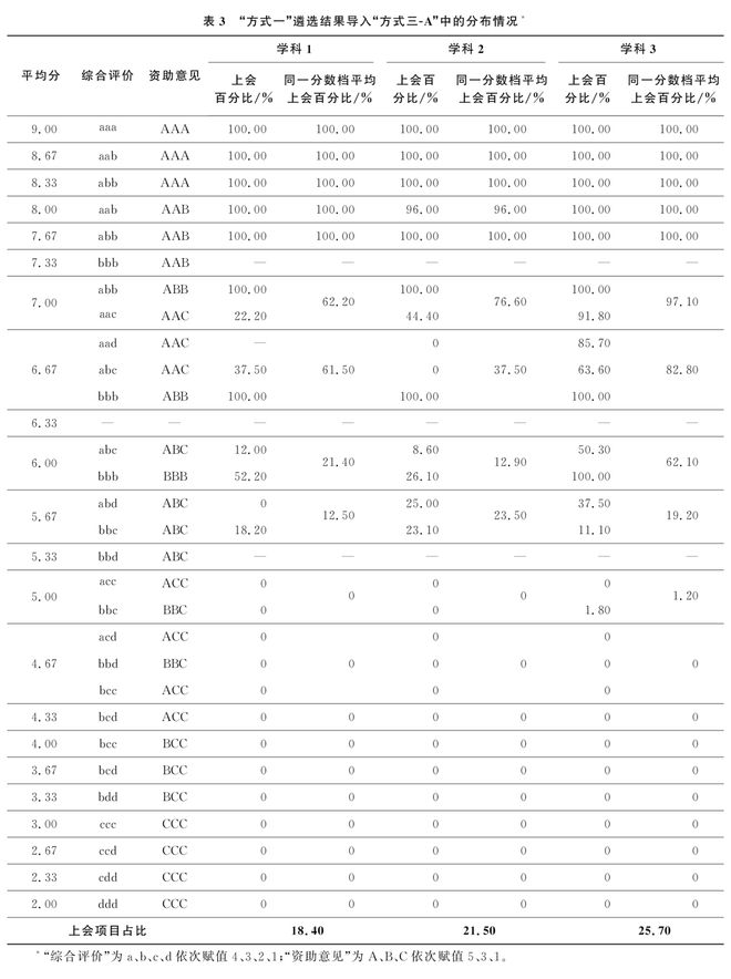 国自然基金三种遴选项目方式(图4)