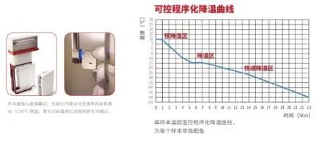知博雅、筑专利：超过100项专利“护城河”确保博雅储户的细胞样本质量最高(图11)