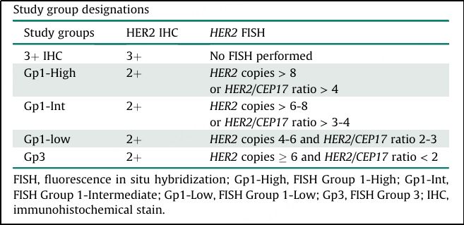 HER2+乳腺癌的多样性：肿瘤内异质性、低水平HER2基因扩增及其对新辅助治疗反应的影响(图2)
