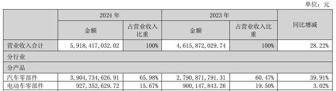 信质集团：切入机器人、无人机领域打造第二增长曲线(图2)