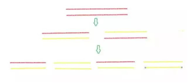 解密PCR那些奇奇怪怡的曲线图代表什么(图1)