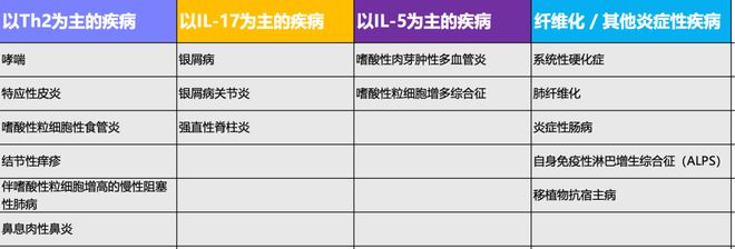 错过BTK但绝不能错过ITK！(图4)