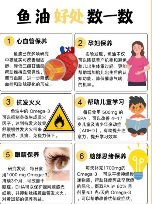 权威测评结果：这三大鱼油品牌品质无可挑剔(图8)