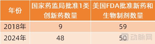 创新药还能再买吗？(图1)