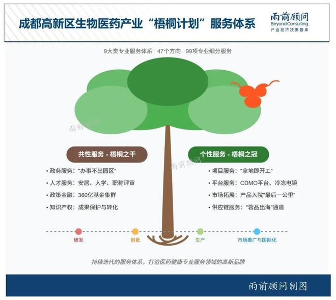 今天成都发布“梧桐计划”首创服务招商新模式(图2)