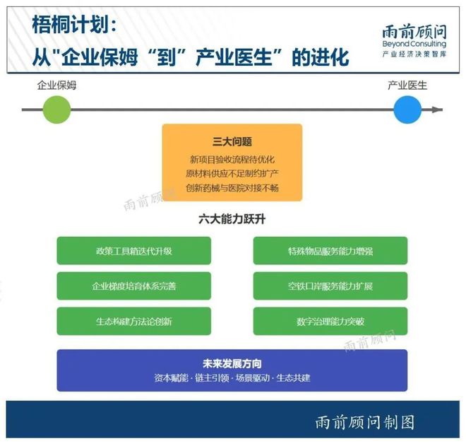 今天成都发布“梧桐计划”首创服务招商新模式(图4)