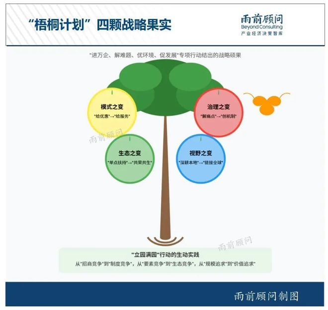 今天成都发布“梧桐计划”首创服务招商新模式(图6)