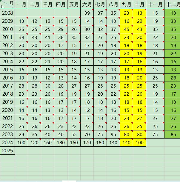 投稿资讯秋季产新说白术(图1)