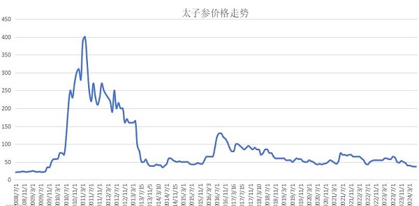 投稿资讯秋季产新说白术(图3)
