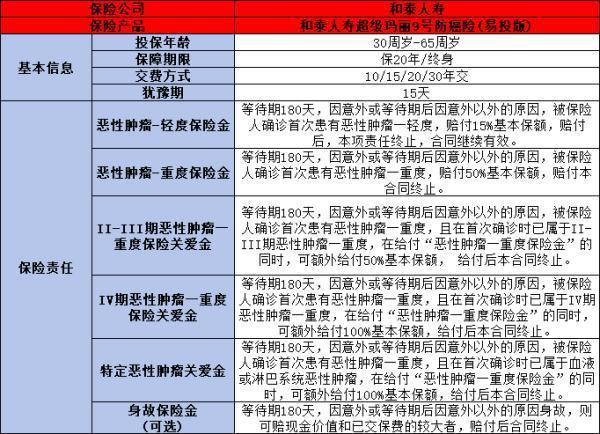 2024防癌险最新排行榜有你心动的产品吗？(图1)