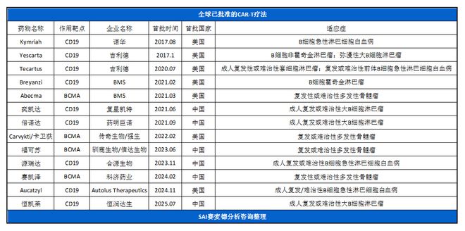 体内CAR-T疗法：直击传统疗法痛点引跨国药企竞逐(图1)