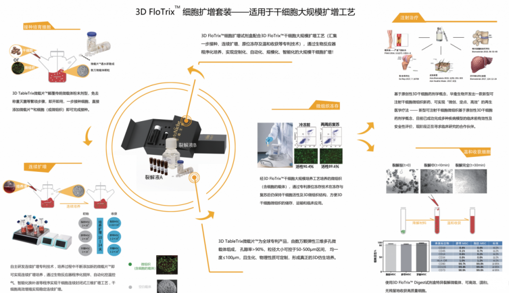 3DFloTrix细胞扩增套装让养细胞省时省力又省钱！(图1)