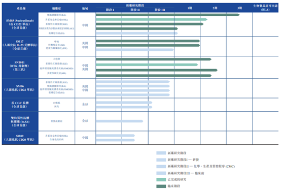 核心管线突破彰显自免领域实力(图1)