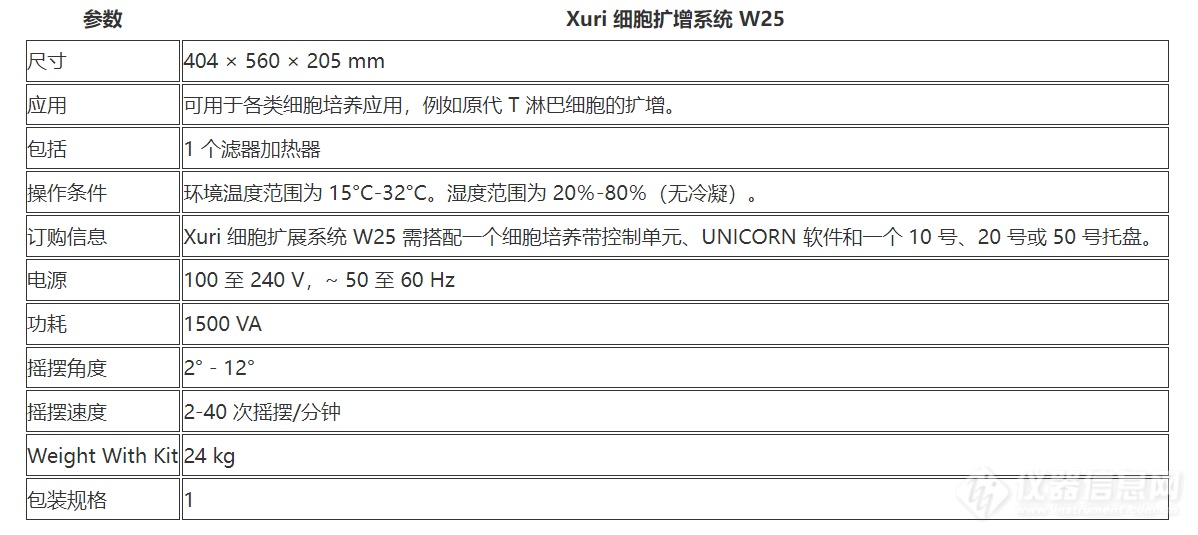 Cytiva思拓凡Xuri细胞扩增系统W25(图1)