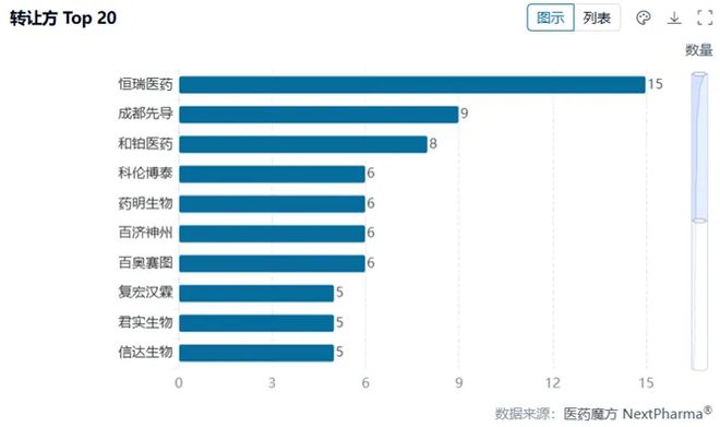 一位美国投行CEO的视角：狂飙突进的中国创新药(图1)
