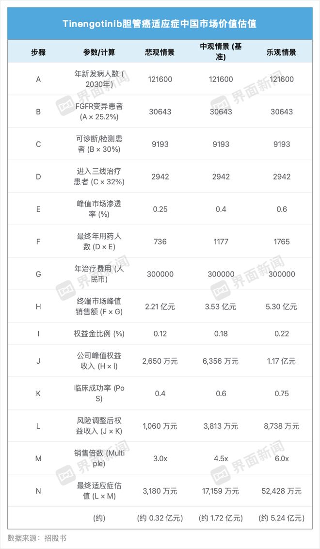 两个月暴涨十倍的药捷安康是什么来头？(图2)