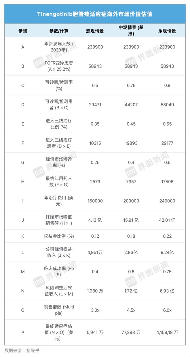 两个月暴涨十倍的药捷安康是什么来头？(图3)