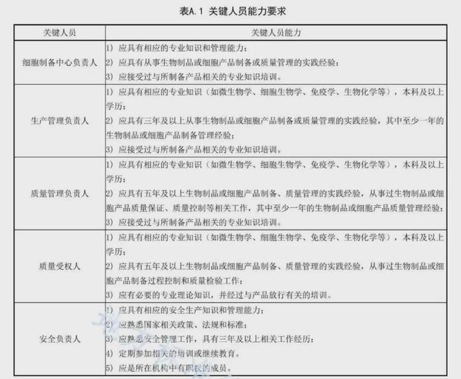 日本细胞事件引发思考：从“能做”到“做好”细胞治疗还差多少个质量闭环？(图2)