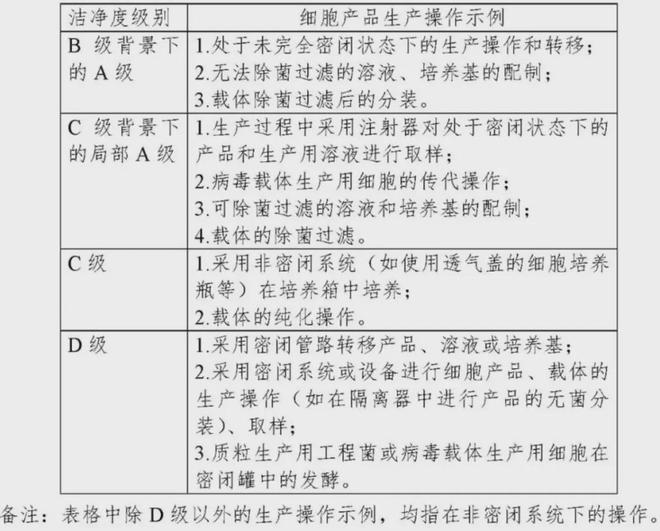 日本细胞事件引发思考：从“能做”到“做好”细胞治疗还差多少个质量闭环？(图3)