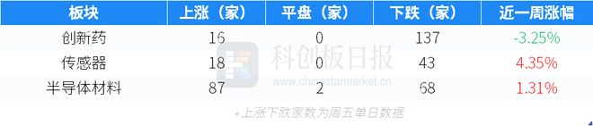 财联社创投通：一级市场本周83起融资环比减少1443%星际荣耀完成7亿元D+轮融资(图3)