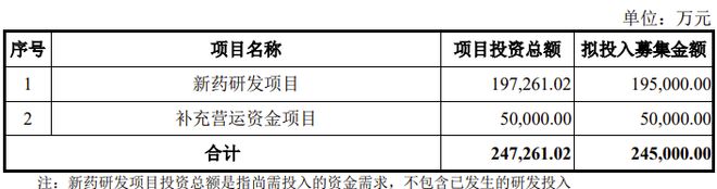 两家IPO新获受理！第五套标准又迎一家(图8)