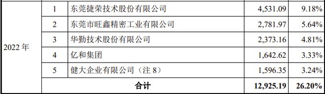 两家IPO新获受理！第五套标准又迎一家(图11)