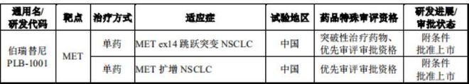 鞍石生物科创板第五套标准IPO获受理：MET抑制剂商业化起步(图1)
