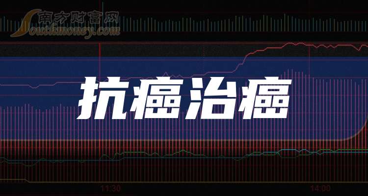 A股2024年抗癌治癌上市公司龙头名单汇总(图1)