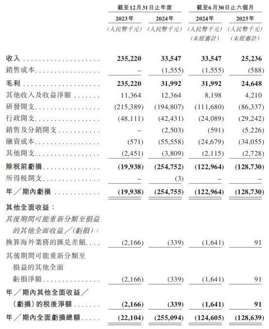 新股前瞻布局稀缺抗癌赛道英派药业IPO故事有多少看点？(图1)