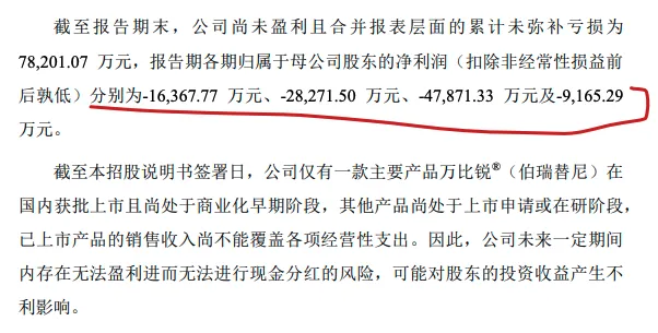 七亿未补亏、三款竞品围剿、附条件上市的隐忧：北京鞍石生物的生死时速(图2)