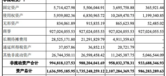 七亿未补亏、三款竞品围剿、附条件上市的隐忧：北京鞍石生物的生死时速(图3)