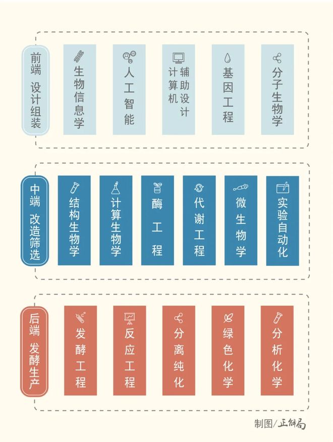 全球竞争万亿合成生物产业中国凭什么领跑？(图3)