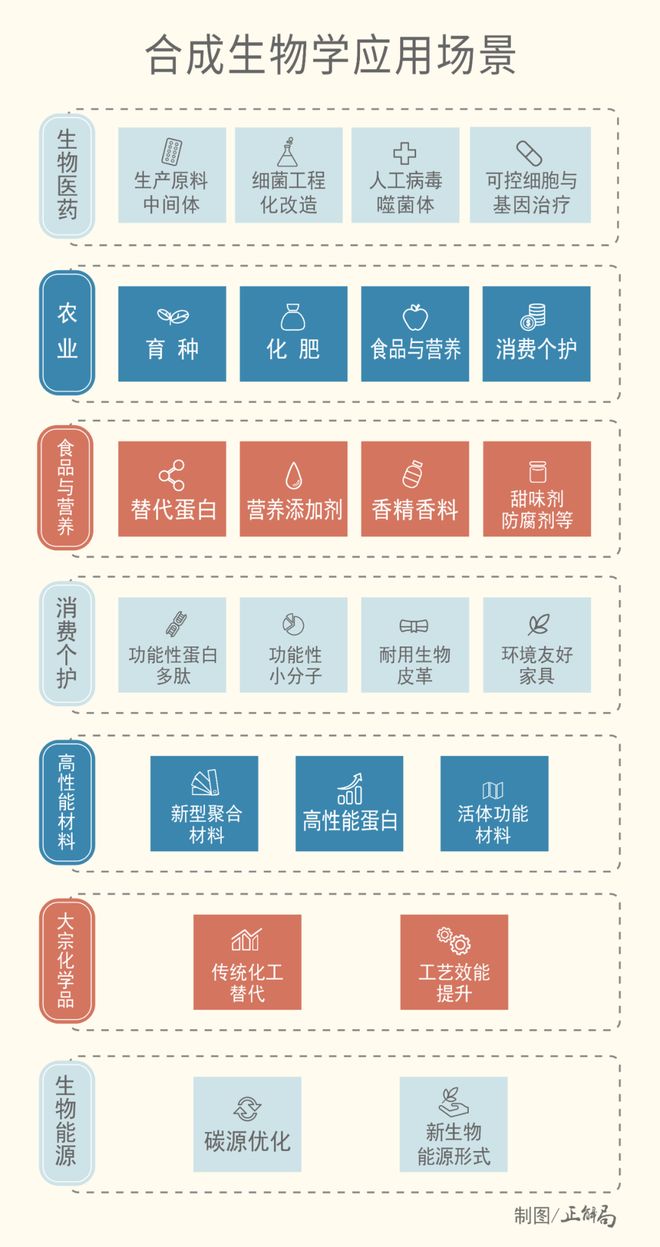 全球竞争万亿合成生物产业中国凭什么领跑？(图7)