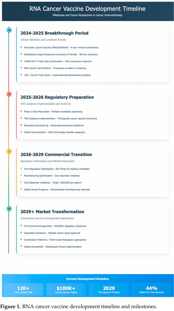 RNA癌症疫苗120+临床试验刷屏这些黑科技太牛了(图4)