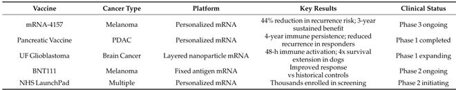 RNA癌症疫苗120+临床试验刷屏这些黑科技太牛了(图2)