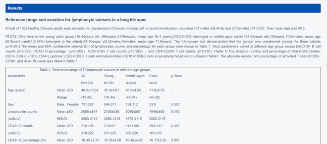 为什么说老年人应该打免疫细胞？(图2)