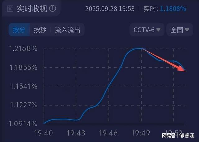 大湾区晚会结束刚1天33岁肖战就因一场表演实现口碑暴涨！(图3)