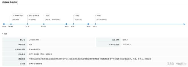 中国创新药里程碑！信达生物牵手武田斩获最高百亿美元订单！(图2)