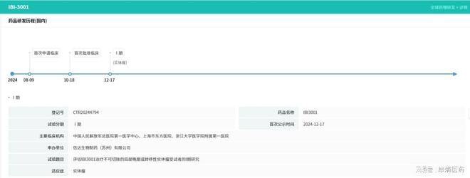 中国创新药里程碑！信达生物牵手武田斩获最高百亿美元订单！(图3)