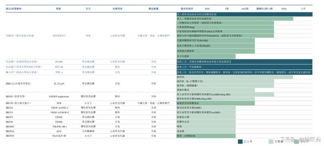 中国创新药里程碑！信达生物牵手武田斩获最高百亿美元订单！(图5)