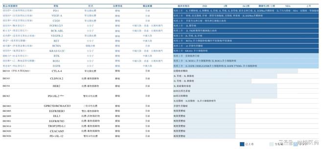 中国创新药里程碑！信达生物牵手武田斩获最高百亿美元订单！(图4)