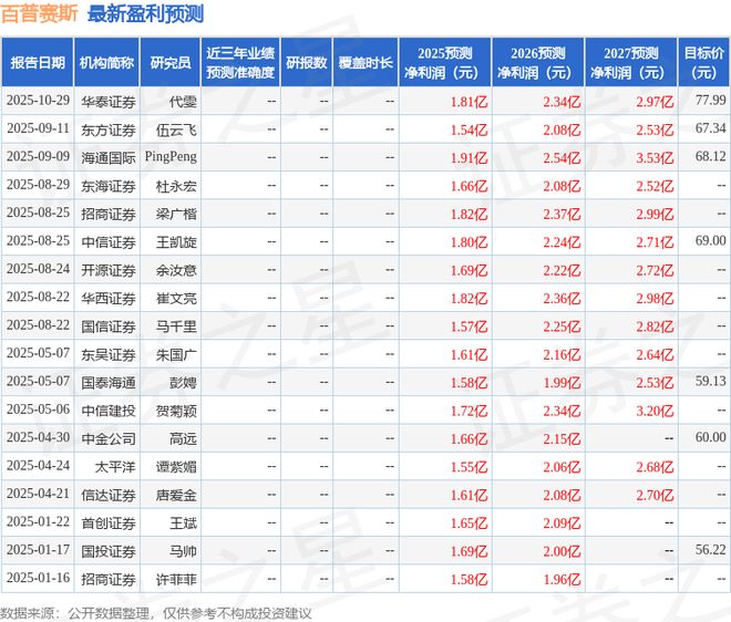 百普赛斯：10月29日接受机构调研中欧基金、其他88家机构等多家参与(图1)
