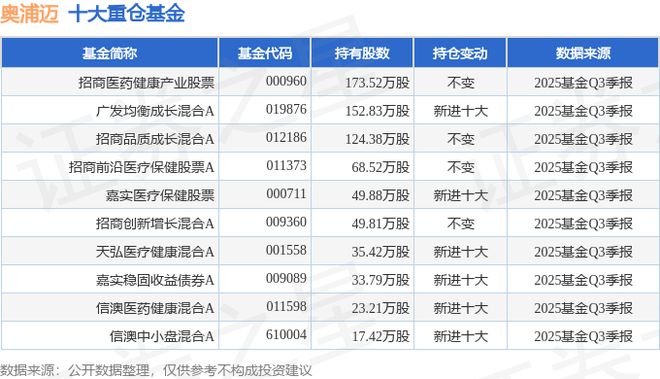 奥浦迈（688293）2025年三季报简析：营收净利润同比双双增长(图2)
