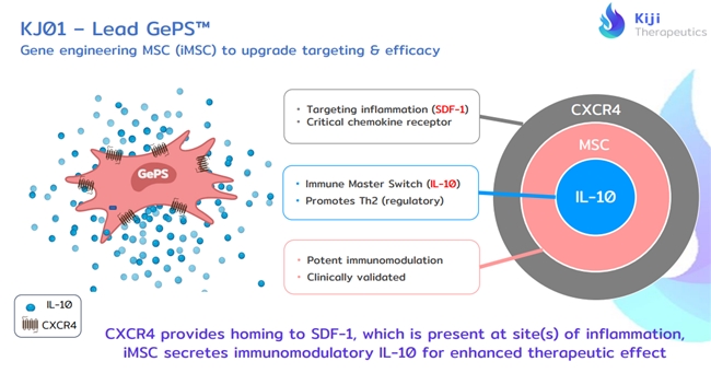 全能型领军人物眼中CGT产业的破局之道--访国际细胞与基因治疗学会（ISCT）主席及董事会主席MiguelForte(图3)