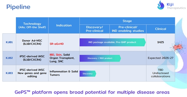 全能型领军人物眼中CGT产业的破局之道--访国际细胞与基因治疗学会（ISCT）主席及董事会主席MiguelForte(图2)