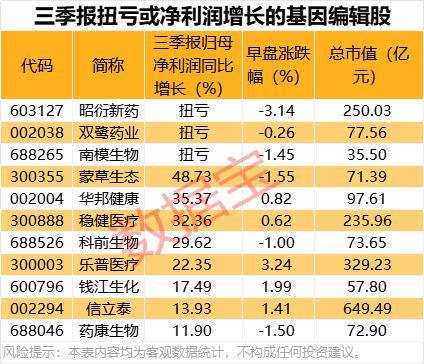 震荡市中数据如何让我多赚300%？(图1)